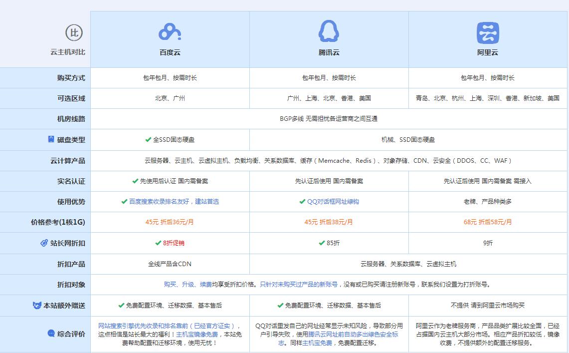 积石山云主机代理对比.jpg